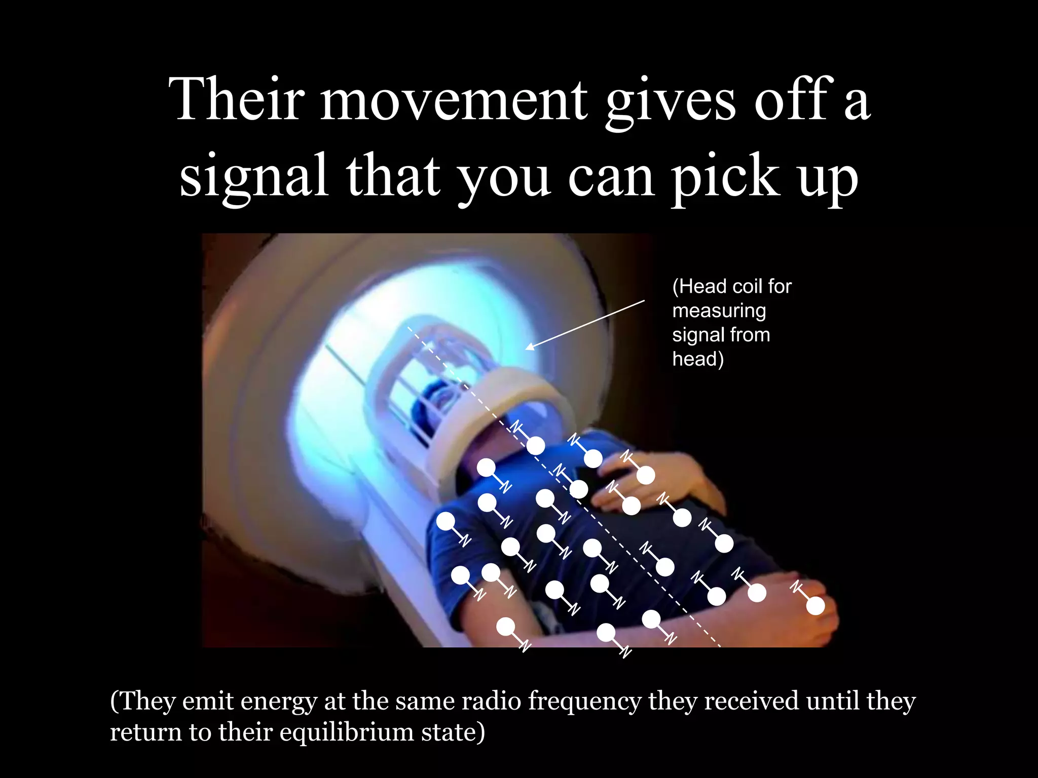 Their movement gives off a
    signal that you can pick up
                                                (Head coil for
                                                measuring
                                                signal from
                                                head)




(They emit energy at the same radio frequency they received until they
return to their equilibrium state)
 