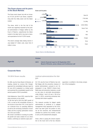 8.5%
8.3%
31.0%
32.4%
8.6%
13.5%
32.5%
14.0%
8.5%
2.0%
0.2%
2.1%
5.9%
‐3.9%
1.8%
0.2%
0.9%
‐1.2%
‐3.3%
‐1.2%
-10% -5% 0% 5% 10% 15% 20% 25% 30% 35%
The Snam shares and its peers
in the Stock Markets
The Snam stock closed July with an increa-
se of 0.2% (at €4.41 per share), outperfor-
ming both the Utility sector and the Italian
market.
The share, which in the first half of the
month was negatively impacted by the juridi-
cal administration of Italgas ratified by the
Court of Palermo, outperformed the Italian
market in the latter half of July due to impro-
ved expectations for the H1 2014 results.
The stock’s average daily trading volume in
July totaled 8.7 million units, down from 9
million in June.
1H 2014 Snam results
Corporate News
Snam and its peers
Source: Snam on the Bloomberg data
YtD ‘14
July ‘14
FTSE MIB
Stoxx 50
DJ Utility
United Utilities
NG
Severn Trent
REE
Enagas
Snam
Terna
On 29th July the Snam Board of Directors, at
meeting chaired by Lorenzo Bini Smaghi,
approved the consolidated half-year report to
30 June 2014 (subjected to a limited audit)
and examined the consolidated results for the
second quarter of 2014 (unaudited).
Carlo Malacarne, Snam CEO, made the follo-
wing comments on the results:
“In the first half of 2014 the EBIT growth of
2.4%, as well as the remarkable increase in
net income of more than 21%, is the result of
our continued focus on operating efficiency
as well as the increasing contribution of asso-
ciates and the on-going optimization measu-
res in the cost of debt.
We remain committed to investing for profita-
ble growth and value creation for our share-
holders, confirming our selective capex plan”.
On 11th July the Court of Palermo has noti-
fied Italgas with the preventive measure of
judicial administration, pursuant to art. 34,
paragraph 2, d. lgs. 159/2011 (Code of anti-
Mafia laws and preventive measures, as well
as new rules on anti-mafia documentation,
under Articles 1 and 2 of Law n 136 of Au-
gust 13, 2010), concerning contractual rela-
tionships with certain suppliers.
The measure provides for Italgas' assets
administration is conferred to a collegial
management body appointed by the Court,
which has been given full powers to carry
out all the economic and entrepreneurial
activities for a period of six months, in order
to carry out the assessments assigned.
Snam, which is paying the utmost coopera-
tion to the Court and to the four directors
Financial Markets Review July 2014 Snam S.p.A. Investor Relations
Agenda
October
30/31 Interim financial report at 30 September 2014
Board of Director, press release and Conference call
appointed, is confident in the timely comple-
tion of the investigation.
Judicial administration for Ital-
gas
 
