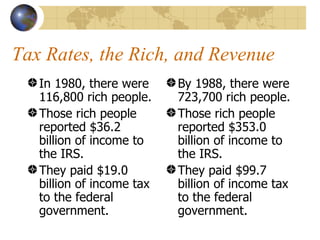 Tax Rates, the Rich, and Revenue
   In 1980, there were     By 1988, there were
   116,800 rich people.    723,700 rich people.
   Those rich people       Those rich people
   reported $36.2          reported $353.0
   billion of income to    billion of income to
   the IRS.                the IRS.
   They paid $19.0         They paid $99.7
   billion of income tax   billion of income tax
   to the federal          to the federal
   government.             government.
 