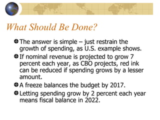 What Should Be Done?
  The answer is simple – just restrain the
  growth of spending, as U.S. example shows.
  If nominal revenue is projected to grow 7
  percent each year, as CBO projects, red ink
  can be reduced if spending grows by a lesser
  amount.
  A freeze balances the budget by 2017.
  Letting spending grow by 2 percent each year
  means fiscal balance in 2022.
 