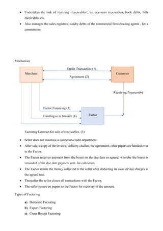 • Undertakes the task of realizing ‘receivables’, i.e. accounts receivables, book debts, bills
receivables etc
• Also manages the sales registers, sundry debts of the commercial firms/trading agents , for a
commission.
Mechanism
Credit Transaction (1)
Agreement (2)
Receiving Payment(6)
Factor Financing (5)
Handing over Invoice (4)
Factoring Contract for sale of receivables. (3)
• Seller does not maintain a collection/credit department.
• After sale, a copy of the invoice, delivery challan, the agreement, other papers are handed over
to the Factor.
• The Factor receives payment from the buyer on the due date as agreed, whereby the buyer is
reminded of the due date payment amt. for collection.
• The Factor remits the money collected to the seller after deducting its own service charges at
the agreed rate.
• Thereafter the seller closes all transactions with the Factor.
• The seller passes on papers to the Factor for recovery of the amount.
Types of Factoring
a) Domestic Factoring
b) Export Factoring
c) Cross Border Factoring
Merchant
Factor
Customer
 