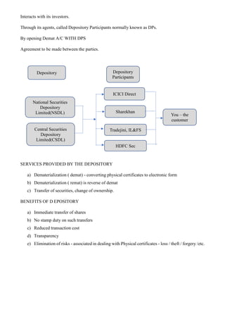 Interacts with its investors.
Through its agents, called Depository Participants normally known as DPs.
By opening Demat A/C WITH DPS
Agreement to be made between the parties.
SERVICES PROVIDED BY THE DEPOSITORY
a) Dematerialization ( demat) - converting physical certificates to electronic form
b) Dematerialization ( remat) is reverse of demat
c) Transfer of securities, change of ownership.
BENEFITS OF D EPOSITORY
a) Immediate transfer of shares
b) No stamp duty on such transfers
c) Reduced transaction cost
d) Transparency
e) Elimination of risks - associated in dealing with Physical certificates - loss / theft / forgery /etc.
Depository Depository
Participants
National Securities
Depository
Limited(NSDL)
Central Securities
Depository
Limited(CSDL)
You – the
customer
ICICI Direct
Sharekhan
HDFC Sec
Tradejini, IL&FS
 