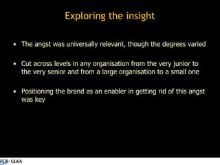 Exploring the insight <ul><li>The angst was universally relevant, though the degrees varied </li></ul><ul><li>Cut across l...