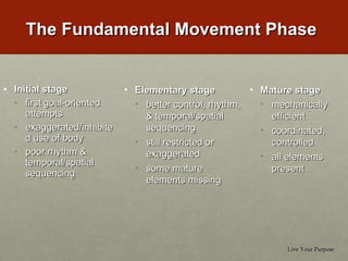 The Fundamental Movement Phase Initial stage  first goal-oriented attempts exaggerated/inhibited use of body poor rhythm & temporal/spatial sequencing Live Your Purpose Elementary stage  better control, rhythm, & temporal/spatial sequencing still restricted or exaggerated some mature elements missing Mature stage  mechanically efficient coordinated, controlled all elements present 