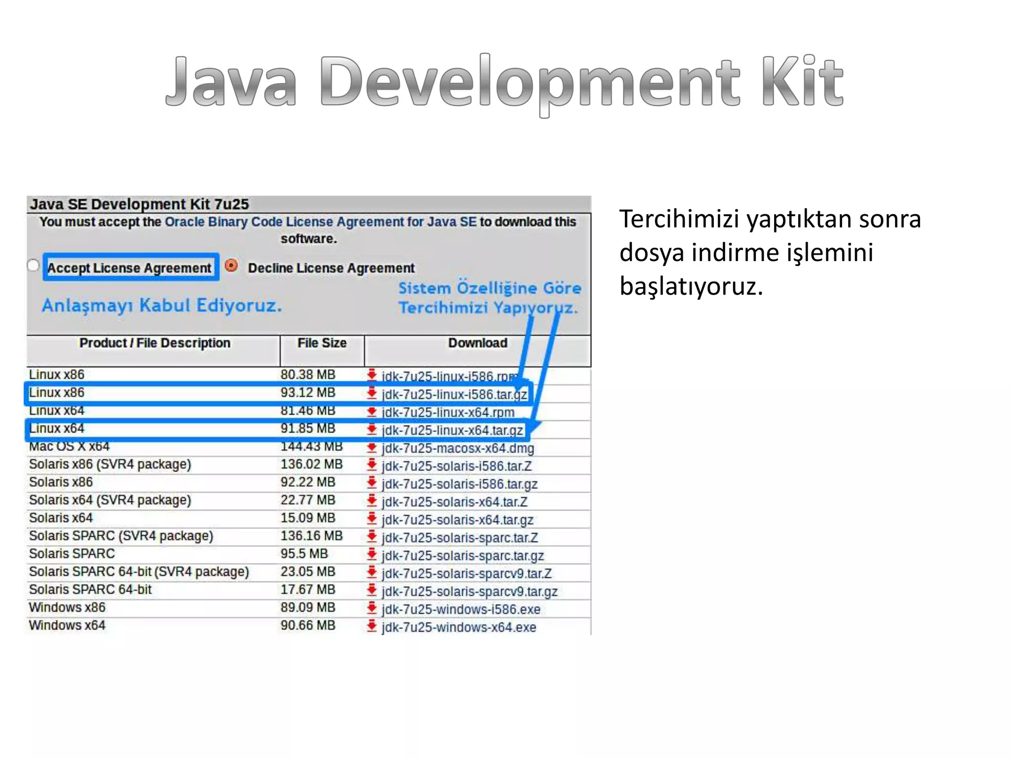 Tercihimizi yaptıktan sonra
dosya indirme işlemini
başlatıyoruz.

 