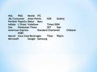 HUL P&G Nestle ITC
J&J Consumer Asian Paints GSK Godrej
Perfetti PepsiCo Dabur Mars
Adidas L’Oreal Vodafone Times OOH
Zee Hindustan Times SET Star
American Express Standard Chartered Citibank
HSBC
Maruti Coca Cola Beverages Titan Wipro
Microsoft Google Samsung
 
