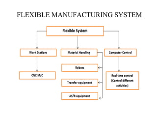 FLEXIBLE MANUFACTURING SYSTEM
 