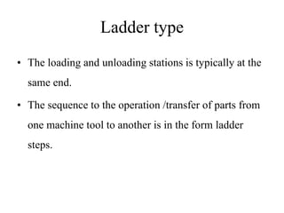 Ladder type
• The loading and unloading stations is typically at the
same end.
• The sequence to the operation /transfer of parts from
one machine tool to another is in the form ladder
steps.
 