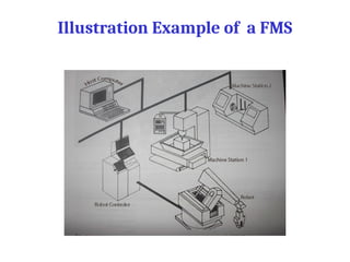 Illustration Example of a FMS
 