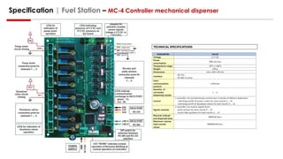 Specification | Fuel Station – MC-4 Controller mechanical dispenser
 