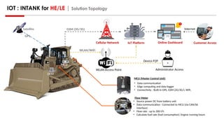 IOT : INTANK for HE/LE | Solution Topology
Customer Access
IoT Platform Online Dashboard
Cellular Network
GSM (2G/3G) Internet
MCU
MCU (Master Control Unit)
• Data communication
• Edge computing and data logger
• Connectivity : Built-in GPS, GSM (2G/3G/), Wifi,
DFM
Flow Meter
• Source power DC from battery unit
• Data communication : Connected to MCU (via CAN/S6
interface)
• Flow rate : up to 300 l/h
• Calculate fuel rate (fuel consumption), Engine running hours
Satellite
GPS
WLAN Access Point Administrator Access
Device P2P
WLAN/WiFi
 