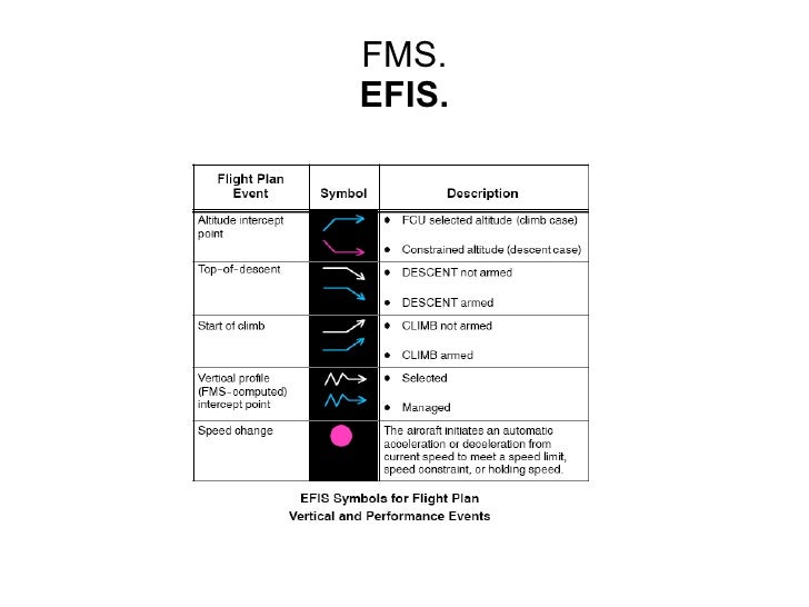 Curso fms