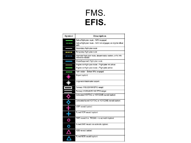 Curso fms