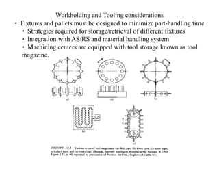 Workholding and Tooling considerations
• Fixtures and pallets must be designed to minimize part-handling time
  • Strategies required for storage/retrieval of different fixtures
  • Integration with AS/RS and material handling system
  • Machining centers are equipped with tool storage known as tool
  magazine.
 