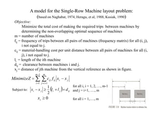 A model for the Single-Row Machine layout problem:
                (based on Naghabat, 1974, Heragu, et al, 1988, Kusiak, 1990)
 Objective:
       Minimize the total cost of making the required trips between machines by
       determining the non-overlapping optimal sequence of machines
 m = number of machines
 fij = frequency of trips between all pairs of machines (frequency matrix) for all (i, j),
       i not equal to j.
 cij = material-handling cost per unit distance between all pairs of machines for all (i,
       j), i not equal to j.
 li = length of the ith machine
 dij = clearance between machines i and j.
 xj = distance of jth machine from the vertical reference as shown in figure.

MinimizeZ = ∑           ∑c
                 m −1    m

                                 ij   f ij x i − x j
                 i =1 j = i +1

Subject to: x i − x j ≥ (l i + l j ) + d ij and j = i+1, …., m
                       1                    for all i, i = 1, 2, …, m-1
                       2
                   xi ≥ 0                              for all i = 1,…., m
 