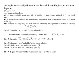 A simple heuristic algorithm for circular and linear Single-Row machine
layouts:
Data required
•m = number of machines
•fij = frequency of trips between all pairs of machines (frequency matrix) for all (i, j), i not equal
to j.
•cij = material-handling cost per unit distance between all pairs of machines for all (i, j), i not
equal to j.
Step 1: From the frequency and cost matrices, determine the adjusted flow matrix as follows:
                                   F = [ f ij ] = [ f ij cij ]
Step 2: Determine       f i ' j ' = max[ f ij , for .all .i.and . j ].

     Obtain the partial solution by connecting i’ and j’. Set                         f i' j' = f   j 'i '   = −∞

Step 3: Determine f p 'q ' = max[ f i 'k , f     j 'l   : k = 1,2,..., m; l = 1,2,...m].

Step 3.1: Connect q’ to p’ and add q’ to the partial solution.
Step 3.2: Delete row p’ and column p’ from [ f ij ]
Step 3.3: if p’ = i’, set i’ = q’; otherwise, set j’ = q’.

Step 4: Repeat step 3 until all the machines are included in the solution.
 