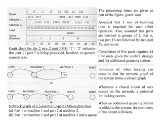 The processing times are given as
                                                               part of the figure, gantt chart.
                                                               Assumed that 1 min of handling
                                                               time is required for each robot
                                                               operation. Also, assumed that parts
                                                               are batched in groups of 2, that is,
                                                               two part 1's are followed by two part
                                                               2's, and so on.
Gantt chart for the 2 m/c 2 part FMS: ‘1’ / ‘2’ indicates
that part 1 / part 2 is being processed, handled, or queued, Completion of five parts requires 44
respectively.                                                time units given the control strategy
                                                             and the additional queueing station.

                                                               Indication of, when locking can
                                                               occur is that the network graph of
                                                               the system forms a closed graph.

                                                               Whenever a closed circuit of arcs
                                                               occurs on the network, a potential
                                                               for locking occurs.
                                                               When an additional queueing station
Network graph of a 2-machine 2-part FMS-system flow.           is added to the system, the continuity
(a) Part 1 at machine 1 and part 2 at machine 2.               of the circuit is broken.
(b) Part 1 at machine 1 and part 2 at machine 2 and a queue.
 