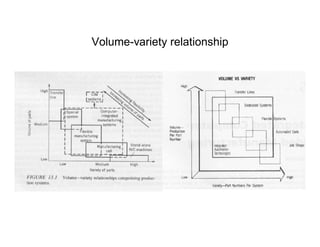 Volume-variety relationship
 