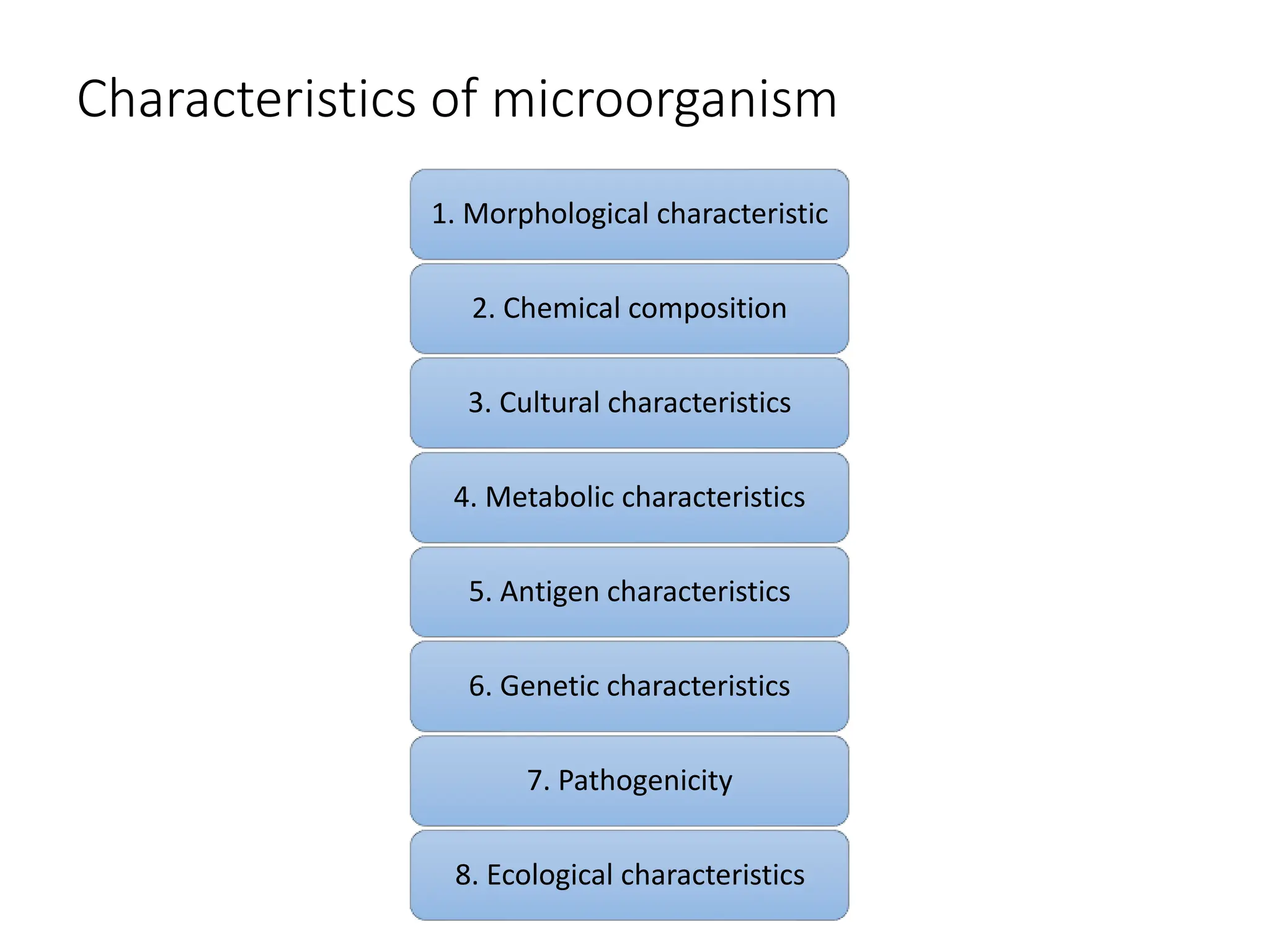 Characteristics of microorganism
1. Morphological characteristic
2. Chemical composition
3. Cultural characteristics
4. Metabolic characteristics
5. Antigen characteristics
6. Genetic characteristics
7. Pathogenicity
8. Ecological characteristics
 
