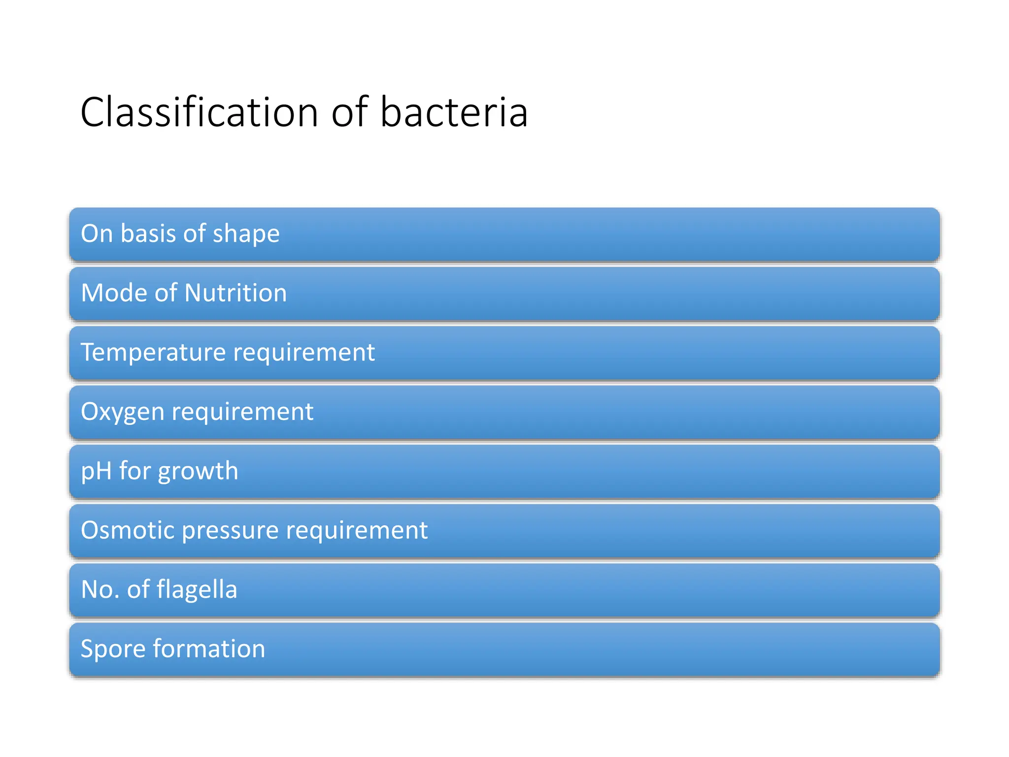 Classification of bacteria
On basis of shape
Mode of Nutrition
Temperature requirement
Oxygen requirement
pH for growth
Osmotic pressure requirement
No. of flagella
Spore formation
 