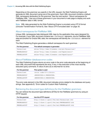 Chapter 4 | Accessing XML data with the Web Publishing Engine

26

Depending on the grammar you specify in the URL request, the Web Publishing Engine will
generate an XML document using one of the grammars. Each XML document contains a default
XML namespace declaration for the grammar. See the next section, “About namespaces for
FileMaker XML.” Use one of these grammars in your document or web page to display and work
with FileMaker data in XML format.
Note XML data generated by the Web Publishing Engine is encoded using UTF-8 format
(Unicode Transformation Format 8). See “About UTF-8 encoded data” on page 35.

About namespaces for FileMaker XML
Unique XML namespaces help distinguish XML tags by the application they were designed for.
For example, if your XML document contains two <DATABASE> elements, one for FileMaker XML
data and another for Oracle XML data, the namespaces will identify the <DATABASE> element for
each.
The Web Publishing Engine generates a default namespace for each grammar.
For this grammar

This default namespace is generated

fmresultset

xmlns="http://www.filemaker.com/xml/fmresultset"

FMPXMLRESULT

xmlns="http://www.filemaker.com/fmpxmlresult"

FMPXMLLAYOUT

xmlns="http://www.filemaker.com/fmpxmllayout"

About FileMaker database error codes
The Web Publishing Engine returns an error code in the error code elements at the beginning of
each XML document that represents the error, if any, in the execution of the most recently
executed query command. A value of zero (0) is returned for no error.
For this grammar

This syntax is used

fmresultset

<error code="0"></error>

FMPXMLRESULT

<ERRORCODE>0</ERRORCODE>

FMPXMLLAYOUT

<ERRORCODE>0</ERRORCODE>

The error code element in the XML document indicates errors related to the database and query
strings. See appendix B, “Error codes for Custom Web Publishing.”

Retrieving the document type definitions for the FileMaker grammars
You can retrieve the document type definitions (DTDs) for the FileMaker grammars by using an
HTTP request.
For this grammar

Use this HTTP request

fmresultset

http://<host>[:<port]/fmi/xml/fmresultset.dtd

FMPXMLRESULT

http://<host>[:<port]/fmi/xml/FMPXMLRESULT.dtd

FMPXMLLAYOUT

http://<host>[:<port]/fmi/xml/FMPXMLLAYOUT.dtd

 