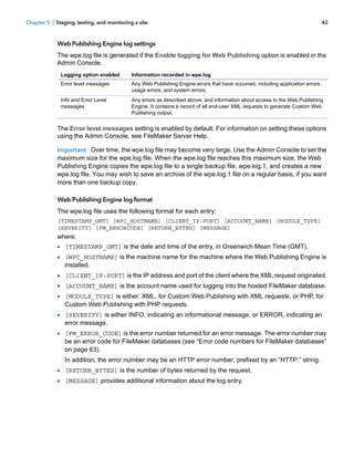 Chapter 5 | Staging, testing, and monitoring a site

42

Web Publishing Engine log settings
The wpe.log file is generated if the Enable logging for Web Publishing option is enabled in the
Admin Console.
Logging option enabled

Information recorded in wpe.log

Error level messages

Any Web Publishing Engine errors that have occurred, including application errors,
usage errors, and system errors.

Info and Error Level
messages

Any errors as described above, and information about access to the Web Publishing
Engine. It contains a record of all end-user XML requests to generate Custom Web
Publishing output.

The Error level messages setting is enabled by default. For information on setting these options
using the Admin Console, see FileMaker Server Help.
Important Over time, the wpe.log file may become very large. Use the Admin Console to set the
maximum size for the wpe.log file. When the wpe.log file reaches this maximum size, the Web
Publishing Engine copies the wpe.log file to a single backup file, wpe.log.1, and creates a new
wpe.log file. You may wish to save an archive of the wpe.log.1 file on a regular basis, if you want
more than one backup copy.
Web Publishing Engine log format
The wpe.log file uses the following format for each entry:
[TIMESTAMP_GMT] [WPC_HOSTNAME] [CLIENT_IP:PORT] [ACCOUNT_NAME] [MODULE_TYPE]
[SEVERITY] [FM_ERRORCODE] [RETURN_BYTES] [MESSAGE]

where:

1 [TIMESTAMP_GMT] is the date and time of the entry, in Greenwich Mean Time (GMT).
1 [WPC_HOSTNAME] is the machine name for the machine where the Web Publishing Engine is
installed.

1 [CLIENT_IP:PORT] is the IP address and port of the client where the XML request originated.
1 [ACCOUNT_NAME] is the account name used for logging into the hosted FileMaker database.
1 [MODULE_TYPE] is either: XML, for Custom Web Publishing with XML requests, or PHP, for
Custom Web Publishing with PHP requests.

1 [SEVERITY] is either INFO, indicating an informational message, or ERROR, indicating an
error message.

1 [FM_ERROR_CODE] is the error number returned for an error message. The error number may
be an error code for FileMaker databases (see “Error code numbers for FileMaker databases”
on page 63).
In addition, the error number may be an HTTP error number, prefixed by an “HTTP:” string.

1 [RETURN_BYTES] is the number of bytes returned by the request.
1 [MESSAGE] provides additional information about the log entry.

 