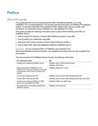 Preface
About this guide
This guide assumes you are experienced with XML, developing websites, and using
FileMaker® Pro to create databases. You should understand the basics of FileMaker Pro database
design, and should understand the concepts of fields, relationships, layouts, portals, and
containers. For information about FileMaker Pro, see FileMaker Pro Help.
This guide provides the following information about Custom Web Publishing with XML on
FileMaker Server:

1 what is required to develop a Custom Web Publishing solution using XML
1 how to publish your databases using XML
1 what web users need to access a Custom Web Publishing solution
1 how to obtain XML data from databases hosted by FileMaker Server
Important You can download PDFs of FileMaker documentation from
http://www.filemaker.com/documentation. Any updates to this document are also available from
the website.
The documentation for FileMaker Server includes the following information:
For information about

See

Installing and configuring FileMaker Server

FileMaker Server Getting Started Guide
FileMaker Server Help

Making layouts from FileMaker Pro and
FileMaker Pro Advanced databases accessible
to web browser users over an intranet or the
internet

FileMaker WebDirect™ Guide

Custom Web Publishing with PHP

FileMaker Server Custom Web Publishing with PHP

Custom Web Publishing with XML

FileMaker Server Custom Web Publishing with XML (this book)

Installing and configuring ODBC and JDBC
drivers, and using ODBJ and JDBC

FileMaker ODBC and JDBC Guide

SQL statements and standards supported by
FileMaker software

FileMaker SQL Reference

 