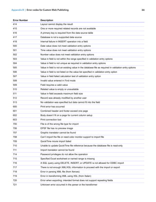 Appendix B | Error codes for Custom Web Publishing

Error Number

Description

414

Layout cannot display the result

415

One or more required related records are not available

416

A primary key is required from the data source table

417

Database is not a supported data source

418

Internal failure in INSERT operation into a field

500

Date value does not meet validation entry options

501

Time value does not meet validation entry options

502

Number value does not meet validation entry options

503

Value in field is not within the range specified in validation entry options

504

Value in field is not unique as required in validation entry options

505

Value in field is not an existing value in the database file as required in validation entry options

506

Value in field is not listed on the value list specified in validation entry option

507

Value in field failed calculation test of validation entry option

508

Invalid value entered in Find mode

509

Field requires a valid value

510

Related value is empty or unavailable

511

Value in field exceeds maximum field size

512

Record was already modified by another user

513

No validation was specified but data cannot fit into the field

600

Print error has occurred

601

Combined header and footer exceed one page

602

Body doesn’t fit on a page for current column setup

603

Print connection lost

700

File is of the wrong file type for import

706

EPSF file has no preview image

707

Graphic translator cannot be found

708

Can’t import the file or need color monitor support to import file

709

QuickTime movie import failed

710

Unable to update QuickTime file reference because the database file is read-only

711

Import translator cannot be found

714

Password privileges do not allow the operation

715

Specified Excel worksheet or named range is missing

716

A SQL query using DELETE, INSERT, or UPDATE is not allowed for ODBC import

717

There is not enough XML/XSL information to proceed with the import or export

718

Error in parsing XML file (from Xerces)

719

Error in transforming XML using XSL (from Xalan)

720

Error when exporting; intended format does not support repeating fields

721

Unknown error occurred in the parser or the transformer

66

 