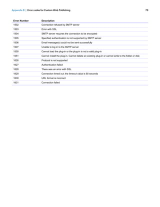Appendix B | Error codes for Custom Web Publishing

Error Number

Description

1502

Connection refused by SMTP server

1503

Error with SSL

1504

SMTP server requires the connection to be encrypted

1505

Specified authentication is not supported by SMTP server

1506

Email message(s) could not be sent successfully

1507

Unable to log in to the SMTP server

1550

Cannot load the plug-in or the plug-in is not a valid plug-in

1551

Cannot install the plug-in. Cannot delete an existing plug-in or cannot write to the folder or disk

1626

Protocol is not supported

1627

Authentication failed

1628

There was an error with SSL

1629

Connection timed out; the timeout value is 60 seconds

1630

URL format is incorrect

1631

Connection failed

70

 
