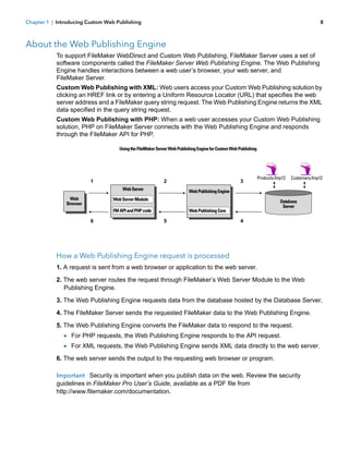 Chapter 1 | Introducing Custom Web Publishing

8

About the Web Publishing Engine
To support FileMaker WebDirect and Custom Web Publishing, FileMaker Server uses a set of
software components called the FileMaker Server Web Publishing Engine. The Web Publishing
Engine handles interactions between a web user’s browser, your web server, and
FileMaker Server.
Custom Web Publishing with XML: Web users access your Custom Web Publishing solution by
clicking an HREF link or by entering a Uniform Resource Locator (URL) that specifies the web
server address and a FileMaker query string request. The Web Publishing Engine returns the XML
data specified in the query string request.
Custom Web Publishing with PHP: When a web user accesses your Custom Web Publishing
solution, PHP on FileMaker Server connects with the Web Publishing Engine and responds
through the FileMaker API for PHP.
Using the FileMaker Server Web Publishing Engine for Custom Web Publishing

1

2
Web Server

Web
Browser

3

Products.fmp12

Web Publishing Engine

Web Server Module
FM API and PHP code

6

Customers.fmp12

Database
Server

Web Publishing Core

5

4

How a Web Publishing Engine request is processed
1. A request is sent from a web browser or application to the web server.
2. The web server routes the request through FileMaker’s Web Server Module to the Web
Publishing Engine.
3. The Web Publishing Engine requests data from the database hosted by the Database Server.
4. The FileMaker Server sends the requested FileMaker data to the Web Publishing Engine.
5. The Web Publishing Engine converts the FileMaker data to respond to the request.

1 For PHP requests, the Web Publishing Engine responds to the API request.
1 For XML requests, the Web Publishing Engine sends XML data directly to the web server.
6. The web server sends the output to the requesting web browser or program.
Important Security is important when you publish data on the web. Review the security
guidelines in FileMaker Pro User’s Guide, available as a PDF file from
http://www.filemaker.com/documentation.

 