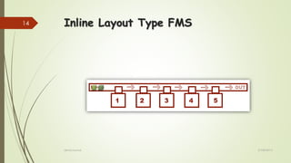 Inline Layout Type FMS
27/08/2015akhtar kamal
14
 