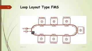 Loop Layout Type FMS
27/08/2015akhtar kamal
16
 
