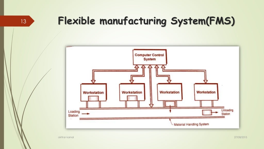 Flexible Manufacturing System