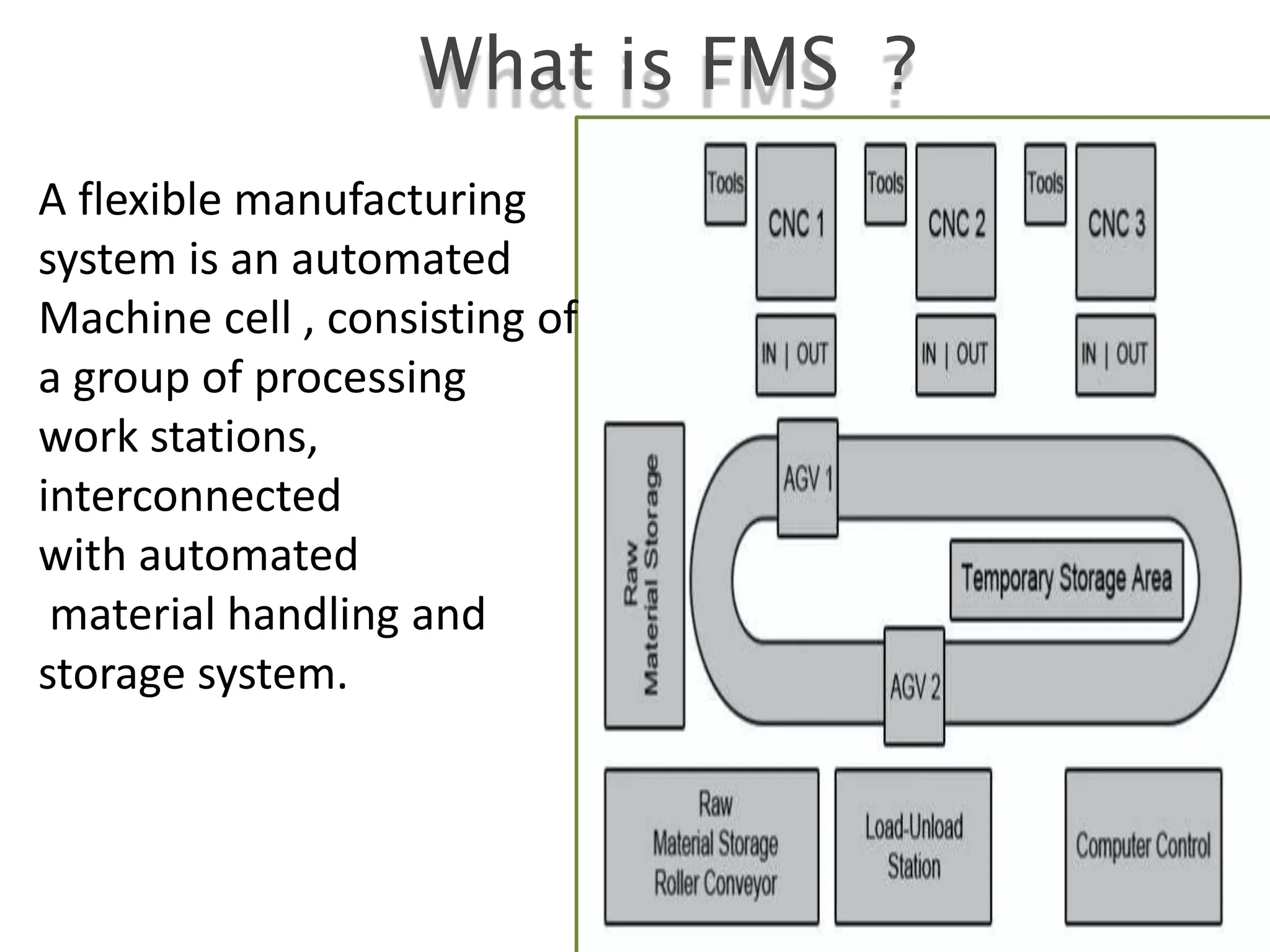 What is FMS ?
A flexible manufacturing
system is an automated
Machine cell , consisting of
a group of processing
work stations,
interconnected
with automated
material handling and
storage system.
 