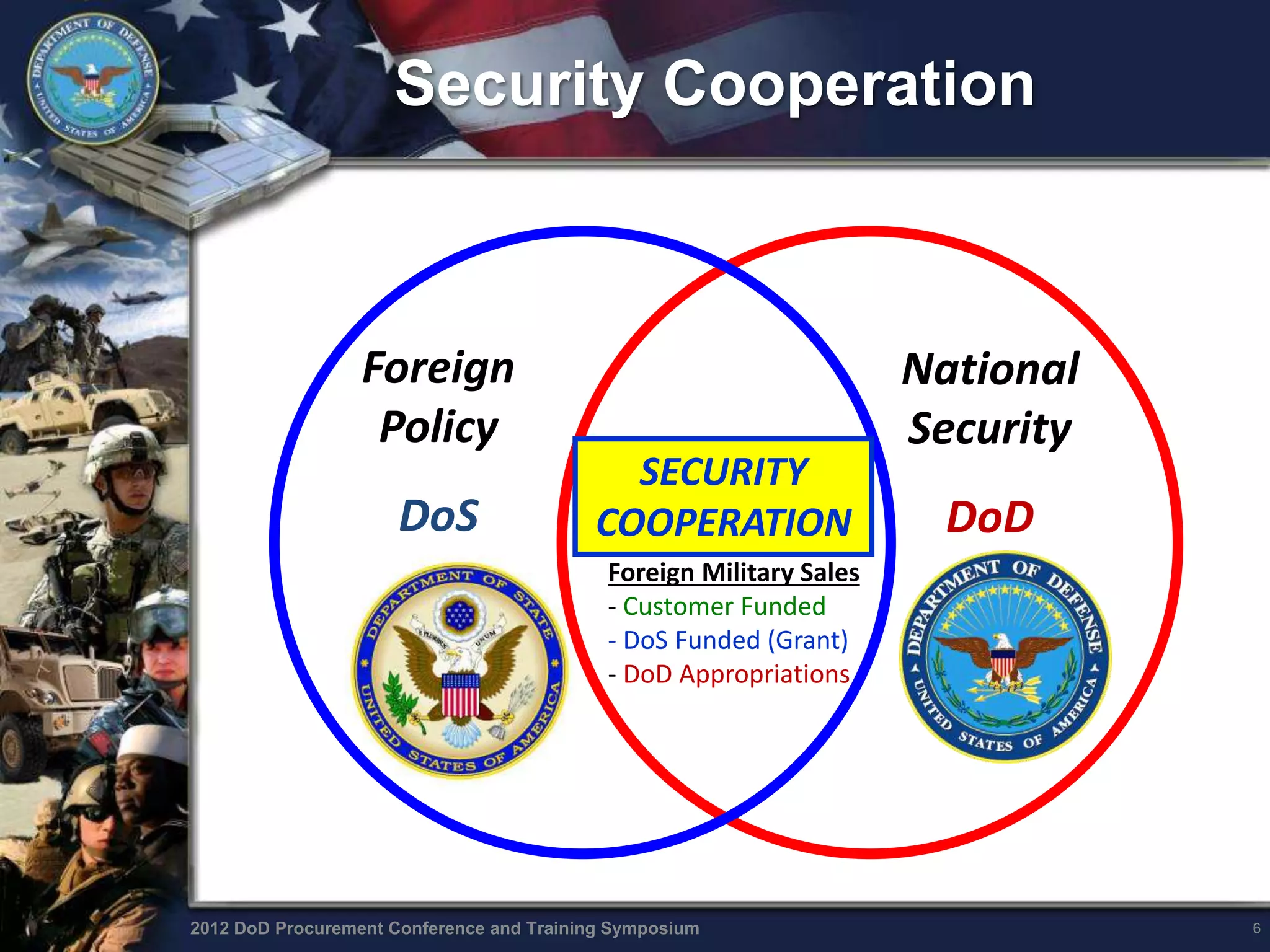 Foreign Military Sales (FMS) DCSA Presentations 2012 | PDF