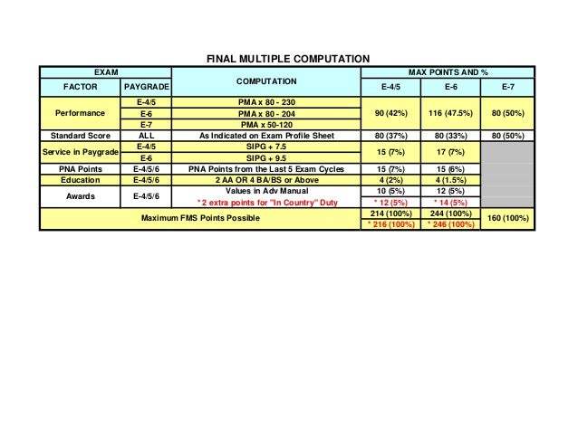 Fms as of jul 09 update