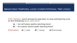 Comprehensive Introduction to Temporal Logic and Its Applications in ...