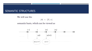 Comprehensive Introduction to Temporal Logic and Its Applications in ...