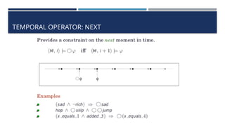 Comprehensive Introduction to Temporal Logic and Its Applications in ...