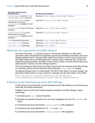 Kapitel 4 | Zugriff auf XML-Daten mit der Web Publishing Engine                                           39



 Verwenden Sie diese Query-
 Parameternamen                            Mit diesen Query-Befehlen
 –script.prefind (Script vor –find,        Optional bei –find, –findany, –findall und –findquery
 –findany und –findall ausführen)
 –script.prefind.param (einen              Optional bei –script.prefind und –findquery
 Parameterwert an das durch
 –script.prefind angegebene Script
 übergeben)
 –script.presort (Script vor Sortierung    Optional bei –find, –findall und –findquery
 ausführen)
 –script.presort.param (einen              Optional bei –script.presort und –findquery
 Parameterwert an das durch
 –script.presort angegebene Script
 übergeben)
 –skip (Datensätze überspringen)           Optional bei –find, –findall und –findquery
 –sortfield.[1-9] (Sortierfeld)            Optional bei –find, –findall und –findquery
 –sortorder.[1-9] (Sortierfolge)           Optional bei –find, –findall


Wechseln des Layouts für eine XML-Antwort
            Der Query-Parameter –lay gibt das Layout an, das Sie beim Abfragen von XML-Daten
            verwenden wollen. Häufig eignet sich dasselbe Layout für die Verarbeitung der Daten, die von der
            Abfrage geliefert werden. In einigen Fällen sollten Sie die Daten in einem Layout durchsuchen,
            das Felder enthält, die aus Sicherheitsgründen in keinem Layout vorhanden sind, mit dem die
            Ergebnisse angezeigt werden. (Um Daten in einem Feld zu suchen, muss das Feld auf das Layout
            gesetzt werden, das Sie in der XML-Abfrage angeben.)
            Um für die Anzeige der XML-Antwort ein anderes Layout als für die Verarbeitung der XML-Abfrage
            zu verwenden, können Sie den optionalen Query-Parameter –lay.response angeben.
            Die folgende Abfrage sucht z. B. Werte größer 100.000 im Feld „Salary“ im Layout „Budget“. Die
            gefundenen Daten werden im Layout „ExecList“ angezeigt, das das Feld „Salary“ nicht enthält.
            http://192.168.123.101/fmi/xml/fmresultset.xml?-db=employees
            &-lay=Budget&Salary=100000&Salary.op=gt&-find&-lay.response=ExecList


Erläuterung der Verarbeitung einer XML-Abfrage
            Es gibt mehrere Query-Parameter, die die Verarbeitung einer XML-Abfrage und die Generierung
            eines XML-Dokuments beeinflussen.
            FileMaker Server und die Web Publishing Engine verarbeiten eine XML-Abfrage in dieser
            Reihenfolge:
            1. Verarbeitung des –lay -Query-Parameters

            2. Festlegen der globalen Feldwerte, die in der Query angegeben sind (der Teil .global= des
               URLs)

            3. Verarbeitung des Query-Parameters –script.prefind, falls angegeben

            4. Verarbeitung der Query-Befehle wie z. B. –find oder –new
            5. Verarbeitung des Query-Parameters –script.presort, falls angegeben
 