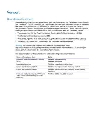 Vorwort
Über dieses Handbuch
      Dieses Handbuch setzt voraus, dass Sie mit XML, der Entwicklung von Websites und dem Einsatz
      von FileMaker® Pro zur Erstellung von Datenbanken vertraut sind. Sie sollten mit den Grundlagen
      der Datenbankgestaltung von FileMaker Pro vertraut sein und die Konzepte von Feldern,
      Beziehungen, Layouts, Ausschnitten und Containerfeldern verstehen. Dieses Handbuch enthält
      die folgenden Informationen über Custom Web Publishing mit XML auf FileMaker Server:
      1    Voraussetzungen für die Entwicklung einer Custom Web Publishing-Lösung mit XML
      1    Veröffentlichen Ihrer Datenbanken mit XML
      1    Voraussetzungen für Web-Benutzer zum Zugriff auf eine Custom Web Publishing-Lösung
      1    Abruf von XML-Daten aus Datenbanken, die FileMaker Server bereitstellt

      Wichtig Sie können PDF-Dateien der FileMaker-Dokumentation unter
      http://www.filemaker.de/support/product/documentation.html herunterladen. Aktualisierungen
      dieses Dokuments erhalten Sie ebenfalls auf der Website.

      Die Dokumentation für FileMaker Server umfasst die folgenden Informationen:
          Weitere Informationen über                     Siehe
          Installieren und Konfigurieren von FileMaker   FileMaker Server Einführung
          Server                                         FileMaker Server Hilfe
          Instant Web Publishing                         FileMaker Instant Publishing Handbuch
          Custom Web Publishing mit PHP                  FileMaker Server Custom Web Publishing mit PHP
          Custom Web Publishing mit XML                  FileMaker Server Custom Web Publishing mit XML (dieses
                                                         Handbuch)
          Installation und Konfiguration der ODBC- und   FileMaker ODBC- und JDBC-Handbuch
          JDBC-Treiber und Verwendung von ODBC
          und JDBC
 