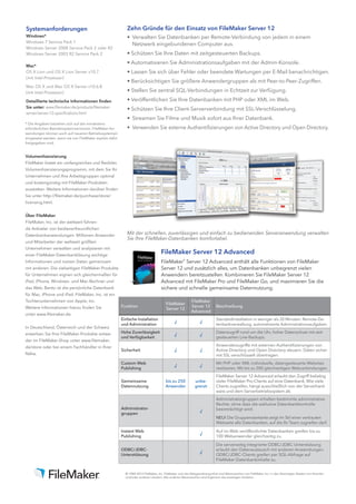 Systemanforderungen                                           Zehn Gründe für den Einsatz von FileMaker Server 12
Windows*                                                      •	 Verwalten Sie Datenbanken per Remote-Verbindung von jedem in einem 	
Windows 7 Service Pack 1
                                                                 Netzwerk eingebundenen Computer aus.
Windows Server 2008 Service Pack 2 oder R2
Windows Server 2003 R2 Service Pack 2                         • Schützen Sie Ihre Daten mit zeitgesteuerten Backups.
                                                              • Automatisieren Sie Administrationsaufgaben mit der Admin-Konsole.
Mac*
OS X Lion und OS X Lion Server v10.7 	                        • Lassen Sie sich über Fehler oder beendete Wartungen per E-Mail benachrichtigen.
(mit Intel-Prozessor)
                                                              • Berücksichtigen Sie größere Anwendergruppen als mit Peer-to-Peer-Zugriffen.
Mac OS X und Mac OS X Server v10.6.8 	
(mit Intel-Prozessor)                                         • Stellen Sie zentral SQL-Verbindungen in Echtzeit zur Verfügung.
Detaillierte technische Informationen finden                  • Veröffentlichen Sie Ihre Datenbanken mit PHP oder XML im Web.
Sie unter: www.filemaker.de/products/filemaker-               • Schützen Sie Ihre Client-Serververbindung mit SSL-Verschlüsselung.
server/server-12-specifications.html
                                                              •	 Streamen Sie Filme und Musik sofort aus Ihrer Datenbank.
* Die Angaben beziehen sich auf die mindestens
erforderlichen Betriebssystemversionen. FileMaker-An-         •	 Verwenden Sie externe Authentifizierungen von Active Directory und Open Directory.
wendungen können auch auf neueren Betriebssystemen
eingesetzt werden, wenn sie von FileMaker explizit dafür
freigegeben sind.


Volumenlizenzierung
FileMaker bietet ein umfangreiches und flexibles
Volumenlizenzierungsprogramm, mit dem Sie Ihr
Unternehmen und Ihre Arbeitsgruppen optimal
und kostengünstig mit FileMaker-Produkten
ausstatten. Weitere Informationen darüber finden
Sie unter http://filemaker.de/purchase/store/
licensing.html.


Über FileMaker
FileMaker, Inc. ist der weltweit führen-
de Anbieter von bedienerfreundlichen
Datenbankanwendungen. Millionen Anwender                      Mit der schnellen, zuverlässigen und einfach zu bedienenden Serveranwendung verwalten
                                                              Sie Ihre FileMaker-Datenbanken komfortabel.
und Mitarbeiter der weltweit größten
Unternehmen verwalten und analysieren mit
einer FileMaker-Datenbanklösung wichtige
                                                                                      FileMaker Server 12 Advanced
Informationen und nutzen Daten gemeinsam                                              FileMaker® Server 12 Advanced enthält alle Funktionen von FileMaker
mit anderen. Die vielseitigen FileMaker-Produkte                                      Server 12 und zusätzlich alles, um Datenbanken unbegrenzt vielen
für Unternehmen eignen sich gleichermaßen für                                         Anwendern bereitzustellen. Kombinieren Sie FileMaker Server 12
iPad, iPhone, Windows- und Mac-Rechner und                                            Advanced mit FileMaker Pro und FileMaker Go, und maximieren Sie die
das Web. Bento ist die persönliche Datenbank                                          sichere und schnelle gemeinsame Datennutzung.
für Mac, iPhone und iPad. FileMaker, Inc. ist ein
Tochterunternehmen von Apple, Inc.	                                                                         FileMaker
                                                                                          FileMaker
Weitere Informationen hierzu finden Sie                    Funktion                                         Server 12        Beschreibung
                                                                                          Server 12
                                                                                                            Advanced
unter www.filemaker.de.
                                                           Einfache Installation                                             Standardinstallation in weniger als 20 Minuten. Remote-Da-
                                                                                                √                 √
                                                           und Administration                                                tenbankverwaltung, automatisierte Administrationsaufgaben.
In Deutschland, Österreich und der Schweiz
erwerben Sie Ihre FileMaker-Produkte entwe-                Hohe Zuverlässigkeit                                              Datenzugriff rund um die Uhr, hoher Datenschutz mit zeit-
                                                                                                √                 √
                                                           und Verfügbarkeit                                                 gesteuerten Live-Backups.
der im FileMaker-Shop unter www.filemaker.
de/store oder bei einem Fachhändler in Ihrer                                                                                 Anwenderzugriffe mit externen Authentifizierungen von
                                                           Sicherheit                           √                 √          Active Directory und Open Directory steuern. Daten sicher
Nähe.                                                                                                                        mit SSL verschlüsselt übertragen.
                                                           Custom Web                                                        Mit PHP oder XML individuelle, datengesteuerte Websites
                                                                                                √                 √
                                                           Publishing                                                        realisieren. Mit bis zu 200 gleichzeitigen Webverbindungen.
                                                                                                                             FileMaker Server 12 Advanced erlaubt den Zugriff beliebig
                                                           Gemeinsame                    bis zu 250           unbe-          vieler FileMaker Pro-Clients auf eine Datenbank. Wie viele
                                                           Datennutzung                  Anwender             grenzt         Clients zugreifen, hängt ausschließlich von der Serverhard-
                                                                                                                             ware und dem Serverbetriebssystem ab.
                                                                                                                             Administratorgruppen erhalten bestimmte administrative
                                                                                                                             Rechte, ohne dass die exklusive Datenbankkontrolle
                                                           Administrator­                                                    beeinträchtigt wird.
                                                                                                                  √
                                                           gruppen
                                                                                                                             NEU! Die Gruppenstartseite zeigt im Stil einer vertrauten
                                                                                                                             Webseite alle Datenbanken, auf die Ihr Team zugreifen darf.

                                                           Instant Web                                                       Auf im Web veröffentlichte Datenbanken greifen bis zu
                                                                                                                  √
                                                           Publishing                                                        100 Webanwender gleichzeitig zu.

                                                                                                                             Die serverseitig integrierte ODBC/JDBC-Unterstützung
                                                           ODBC/JDBC-                                                        erlaubt den Datenaustausch mit anderen Anwendungen.
                                                                                                                  √
                                                           Unterstützung                                                     ODBC/JDBC-Clients greifen per SQL-Abfrage auf
                                                                                                                             FileMaker-Datenbankinhalte zu.


                                                             © 1984–2012 FileMaker, Inc. FileMaker und das Ablageordnersymbol sind Warenzeichen von FileMaker, Inc. in den Vereinigten Staaten von Amerika 	
                                                             und/oder anderen Ländern. Alle anderen Warenzeichen sind Eigentum des jeweiligen Inhabers.
 