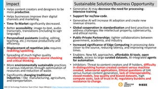 • Helps content creators and designers to be
more productive.
• Helps businesses improve their digital
channels and marketing.
• Time-To-Market significantly decreased.
• Better accessibility: image-to-text, audio
transcripts, translations (including to sign
language).
• Personalized assistants (coding, editing,
teaching, etc.) increase productivity and
efficiency.
• Displacement of repetitive jobs requires
reskilling/upskilling.
• Spreading of much higher quality
misinformation requires source checking
and critical thinking.
• More environmentally sustainable practices
in various industries through optimization of
resources and reduction of waste.
• Significantly changing traditional
Industries—like manufacturing, agriculture,
and transportation.
• Generative AI may decrease the need for processing-
intensive training.
• Support for no/low-code.
• Generative AI will increase AI adoption and create new
revenue streams.
• Global cooperation in standardization and best practices to
address challenges like intellectual property, cybersecurity,
and ethical norms.
• Public-Private Partnerships: tighter collaborations between
government, academia, and industry.
• Increased significance of Edge Computing in processing data
closer to the source, reducing latency, and improving response
times.
• Enablers: New ML approaches, affordable AI tools, open
models, access to large curated datasets, AI-integrated agents
for automation.
• Inhibitors: Threat to content creators and IP holders, difficulty
in distinguishing human created content versus machine
created, adversarial applications, Ethical questions of GAI
versus human content generation, lack of interoperability,
closed models, low quality and biased datasets, high
compute costs, lack of trust in AI, regulatory burdens and
resistance to change.
Impact Sustainable Solution/Business Opportunity
IEEE CS Technology Prediction Team (Chair: Dejan Milojicic) https://www.computer.org/resources/2024-top-technology-predictions
 