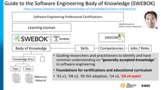 Knowledge Area
Topic Topic
Reference
Material
Body of Knowledge Skills Competencies Jobs / Roles
SWEBOK
Software Engineering Professional Certifications
SWECOM
EITBOK
Learning courses
11
Guide to the Software Engineering Body of Knowledge (SWEBOK)
https://www.computer.org/education/bodies-of-knowledge/software-engineering
• Guiding researchers and practitioners to identify and have
common understanding on “generally-accepted-knowledge”
in software engineering
• Foundations for certifications and educational curriculum
• ‘01 v1, ‘04 v2, ‘05 ISO adoption, ‘14 v3, ’24 v4 soon!
SWEBOK Guide V4
(Editor: Hironori Washizaki)
 