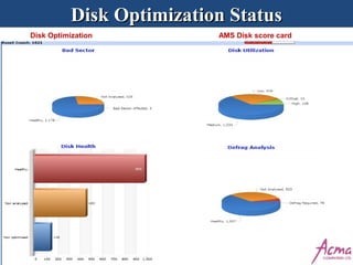 Disk Optimization StatusDisk Optimization Status
Disk Optimization AMS Disk score card
 