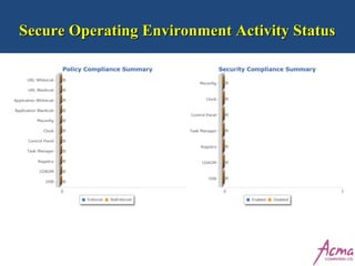 Secure Operating Environment Activity StatusSecure Operating Environment Activity Status
 