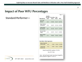 Workforce Utilization Example Workforce Utilization Study Presentation | PDF