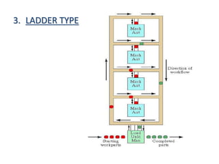 3. LADDER TYPE
 