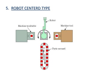 5. ROBOT CENTERD TYPE
 