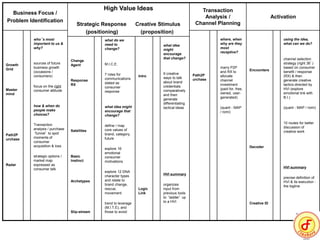 Business Focus /
Problem Identification
High Value Ideas
Strategic Response Creative Stimulus
(positioning) (proposition)
Transaction
Analysis /
Channel Planning
Activation
Growth
Grid
Master
mind
Path2P
urchase
Radar
who’s most
important to us &
why?
sources of future
business growth
(occasions /
consumers)
focus on the right
consumer attitude
how & when do
people make
choices?
Transaction
analysis / purchase
‘funnel’ to spot
moments of
consumer
acquisition & loss
strategic options /
market map
expressed as
consumer talk
Path2P
urchase
where, when
why are they
most
receptive?
marry P2P
and RX to
allocate
channel
investment
(paid for, free,
owned, user-
generated)
(quant - MAP
/ romi)
Encounters
Decoder
Creative ID
using the idea,
what can we do?
channel selection
strategy (right 36’)
based on consumer
benefit / response
(RX) & then
generate creative
tactics directed by
HVI (explore
emotional link with
B.I.)
(quant - MAP / romi)
10 routes for better
discussion of
creative work
HVI summary
precise definition of
HVI & its execution -
the logline
Change
Agent
Response
RX
Satellites
Basic
Instinct
Archetypes
Slip-stream
what do we
need to
change?
M.I.C.E.
7 roles for
communications
stated as
consumer
response
what idea might
encourage that
change?
define / map
core values of
brand, category,
future
explore 16
emotional
consumer
motivations
explore 12 DNA
character types
and relate to
brand change,
rescue,
movement
trend to leverage
(M.I.T.E), and
those to avoid
Intro
Logic
Link
what idea
might
encourage
that change?
9 creative
ways to talk
about brand
credentials
comparatively
and then
generate
differentiating
tactical ideas
HVI summary
organizes
input from
previous tools
to ‘ladder’ up
to a HVI
 